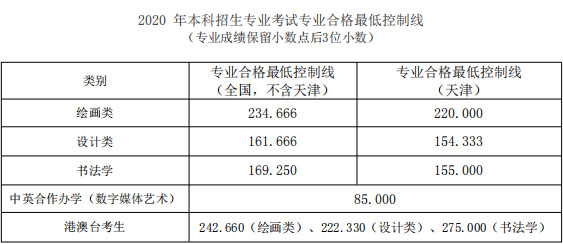 天津美术学院2020年本科专业录取分数线