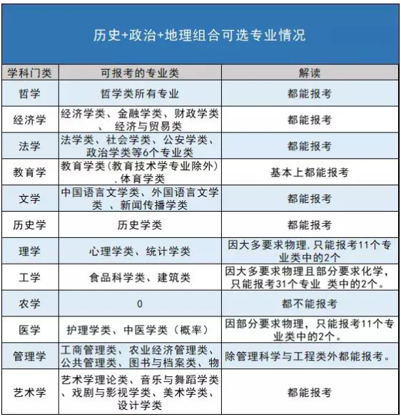 山东史政地组合怎么样？适合哪类考生？