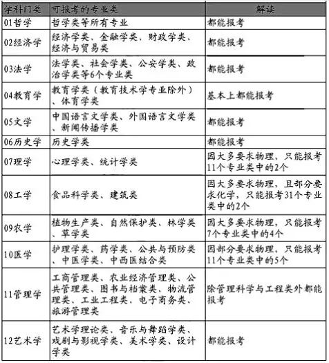 山东史生政组合怎么样？适合哪类考生？