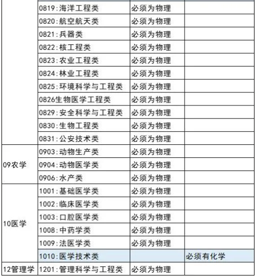 山东史生政组合怎么样？适合哪类考生？