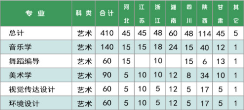 陕西理工大学2019年艺术类本科专业录取分数线