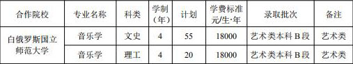2019年洛阳师范学院艺术类本科专业录取分数线