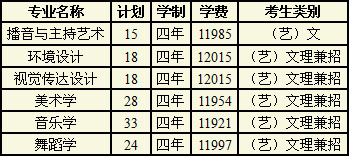2019年广西大学艺术类专业录取分数线