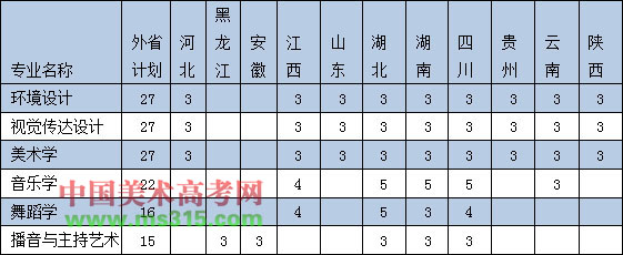 2019年广西大学艺术类专业录取分数线