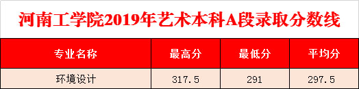 河南工学院2019年河南省美术类专业录取分数线