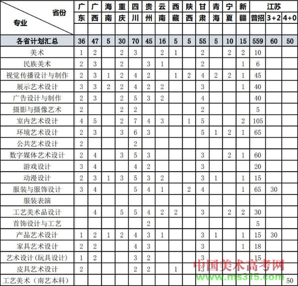 苏州工艺美术职业技术学院2019年美术类专业招生计划