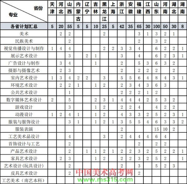 苏州工艺美术职业技术学院2019年美术类专业招生计划