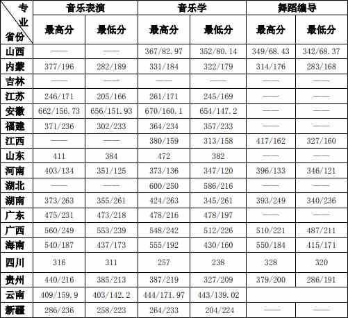 2019年海南热带海洋学院艺术类本科专业录取分数线