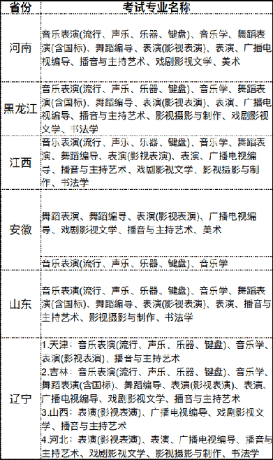 2019年大连艺术学院艺术类专业录取分数线