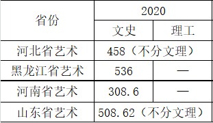 2020年沈阳城市学院艺术类本科专业录取分数线