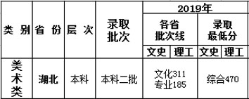 2019年武汉工商学院美术类本科专业录取分数线