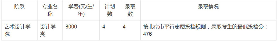 郑州轻工业大学2020年艺术类本科录取分数线