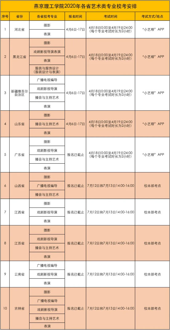 燕京理工学院2020年艺术类本科专业录取分数线
