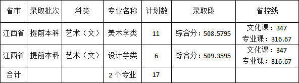 佳木斯大学2020年艺术类本科专业录取分数线