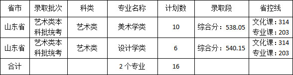 佳木斯大学2020年艺术类本科专业录取分数线
