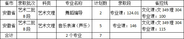 佳木斯大学2020年艺术类本科专业录取分数线