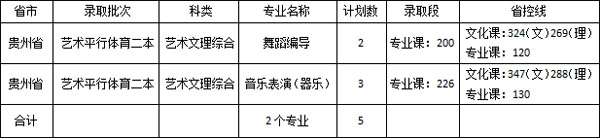 佳木斯大学2020年艺术类本科专业录取分数线