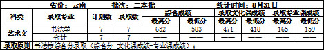 吉林建筑大学2020年艺术类本科专业录取分数线