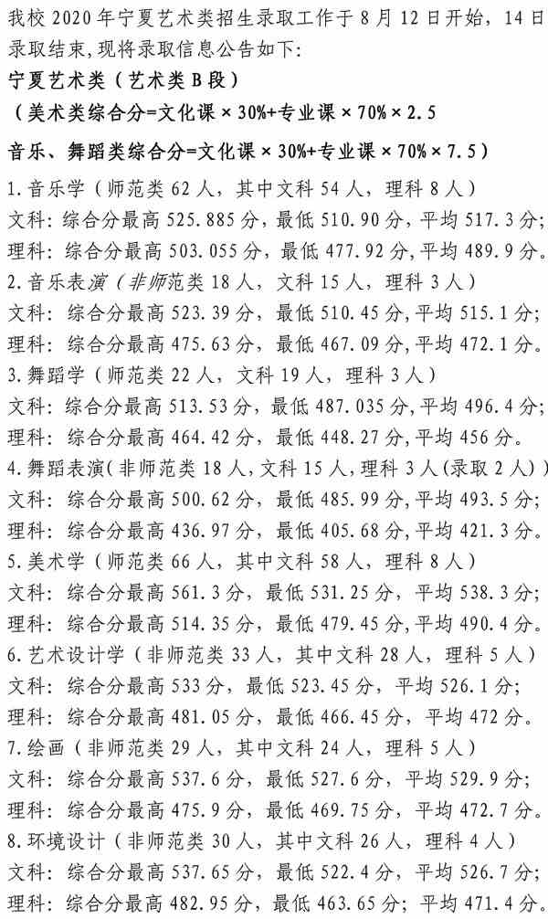 2020年宁夏师范学院艺术类本科专业录取分数线