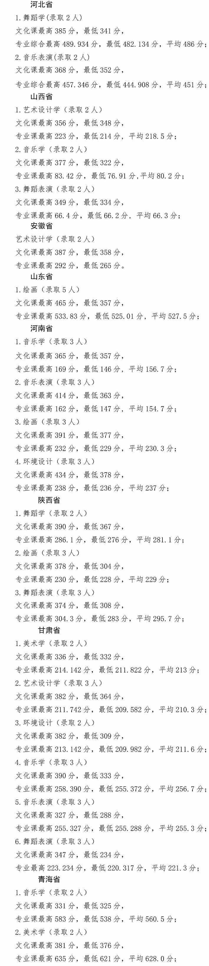 2020年宁夏师范学院艺术类本科专业录取分数线