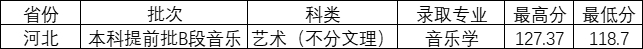 晋中学院2021年艺术类本科专业录取分数线