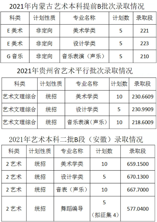 2021年佳木斯大学艺术类本科专业录取分数线及录取规则