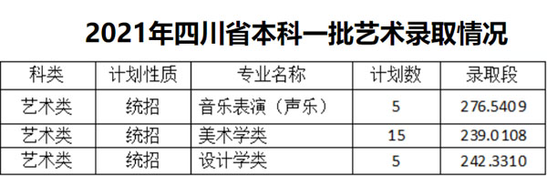 2021年佳木斯大学艺术类本科专业录取分数线及录取规则