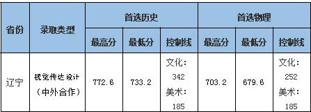 中南财经政法大学2021年艺术类本科专业录取分数线