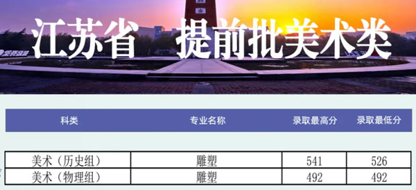 郑州大学2021年艺术类专业录取分数线