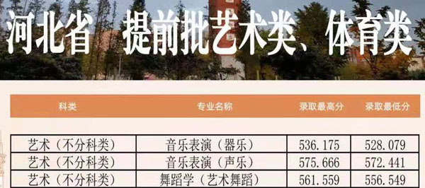 郑州大学2021年艺术类专业录取分数线
