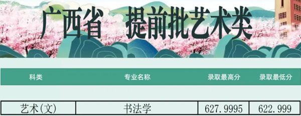 郑州大学2021年艺术类专业录取分数线