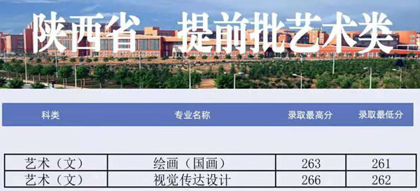 郑州大学2021年艺术类专业录取分数线