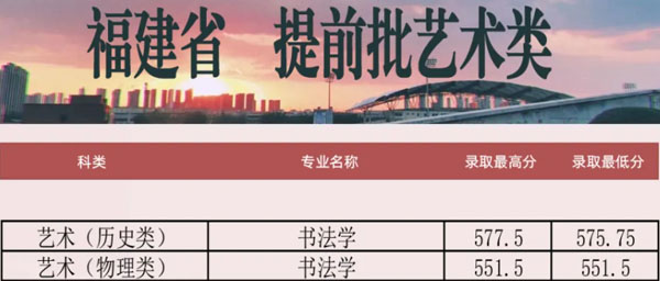 郑州大学2021年艺术类专业录取分数线