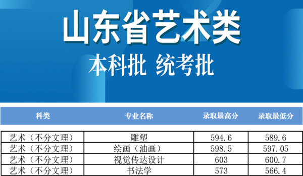 郑州大学2021年艺术类专业录取分数线