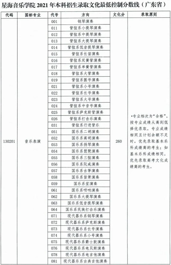 星海音乐学院2021年本科招生录取文化最低控制分数线