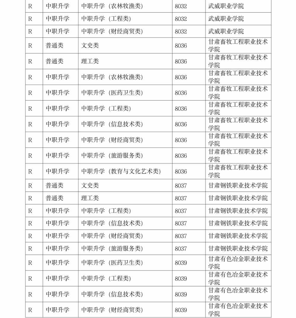 甘肃：2021年高等职业教育扩招专项报名考试工作公告