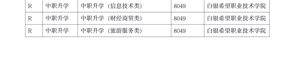 甘肃：2021年高等职业教育扩招专项报名考试工作公告