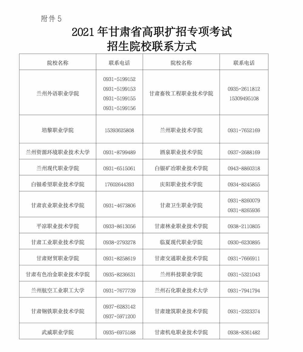 甘肃：2021年高等职业教育扩招专项报名考试工作公告