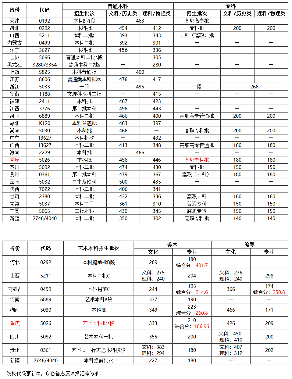 移通学院2021招生省份及分数线.png