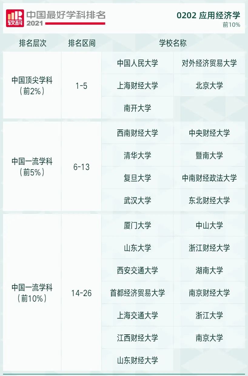 2021软科中国最好学科排名发布，北大、清华遥遥领先，人大位列第三！