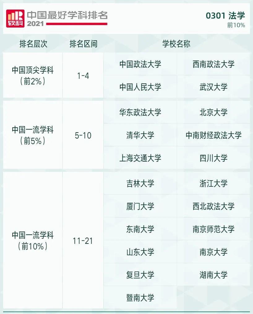 2021软科中国最好学科排名发布，北大、清华遥遥领先，人大位列第三！