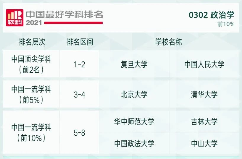 2021软科中国最好学科排名发布，北大、清华遥遥领先，人大位列第三！