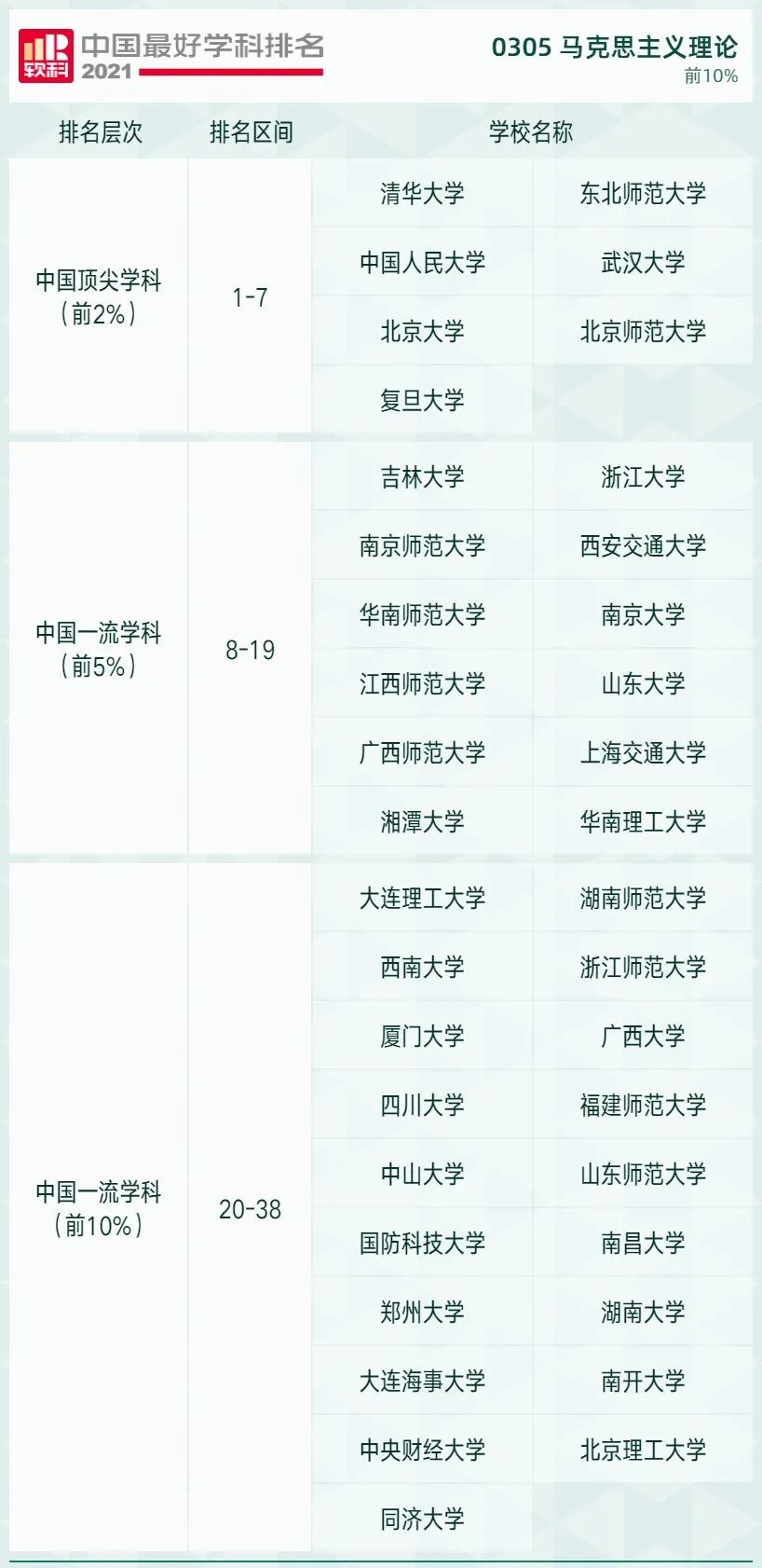 2021软科中国最好学科排名发布，北大、清华遥遥领先，人大位列第三！