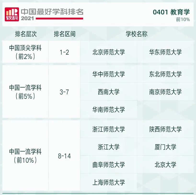 2021软科中国最好学科排名发布，北大、清华遥遥领先，人大位列第三！
