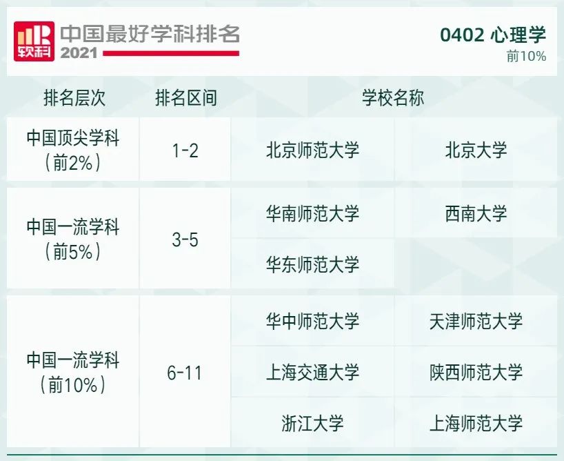 2021软科中国最好学科排名发布，北大、清华遥遥领先，人大位列第三！