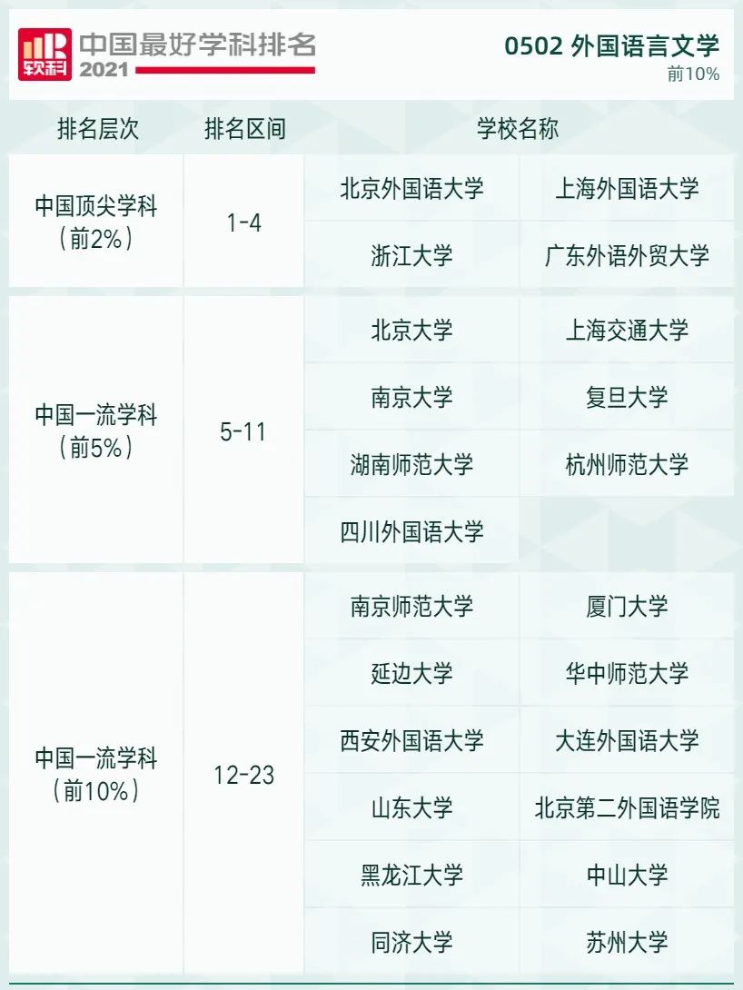 2021软科中国最好学科排名发布，北大、清华遥遥领先，人大位列第三！