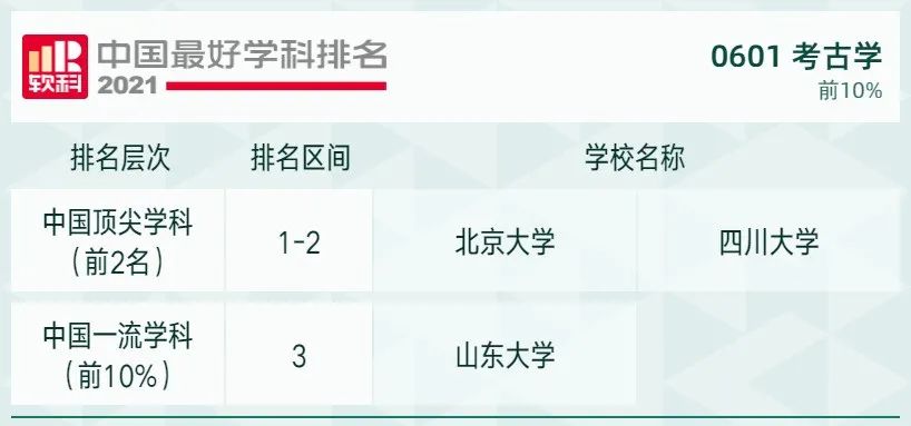 2021软科中国最好学科排名发布，北大、清华遥遥领先，人大位列第三！