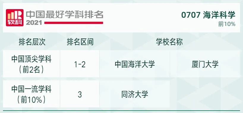 2021软科中国最好学科排名发布，北大、清华遥遥领先，人大位列第三！