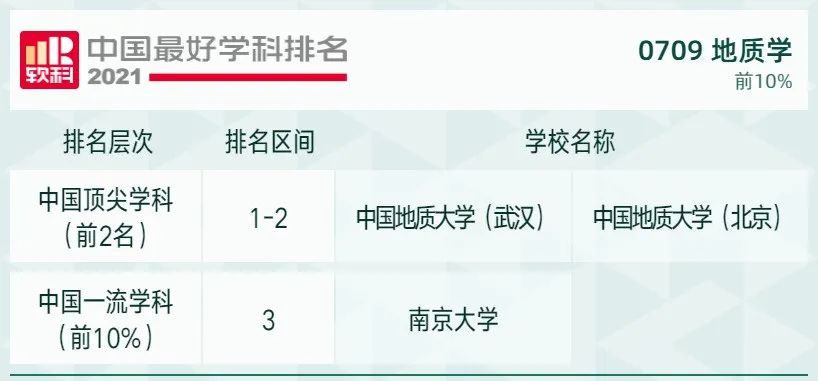 2021软科中国最好学科排名发布，北大、清华遥遥领先，人大位列第三！