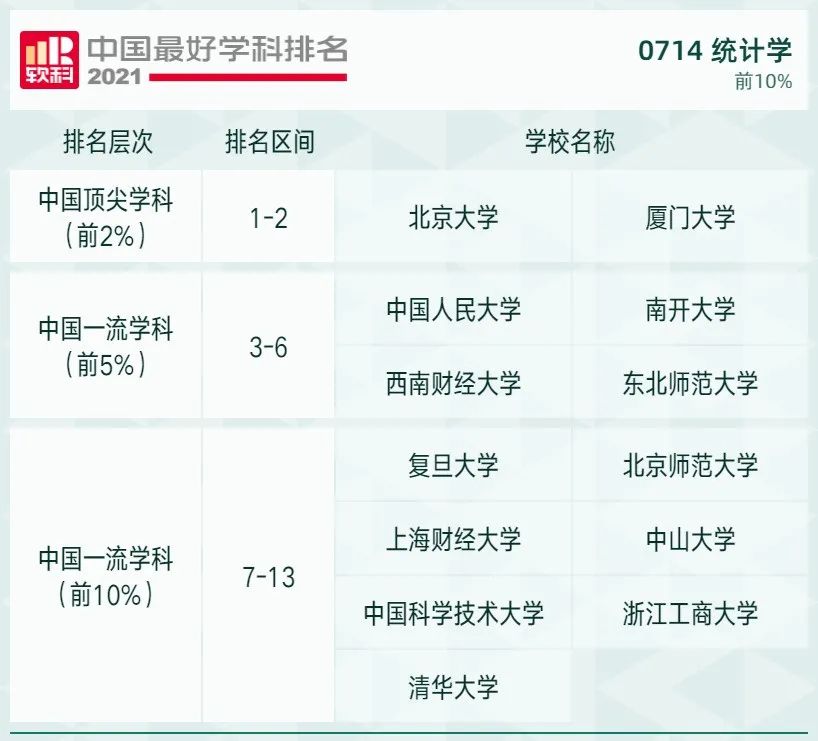2021软科中国最好学科排名发布，北大、清华遥遥领先，人大位列第三！